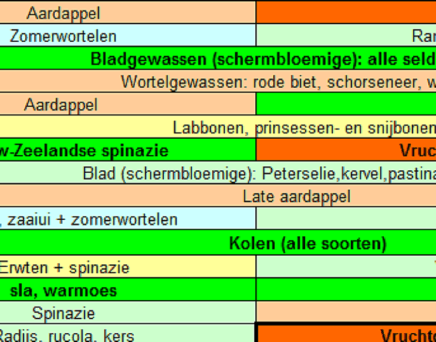 Handboek Groenten Kweken, Jaarkalender, ...