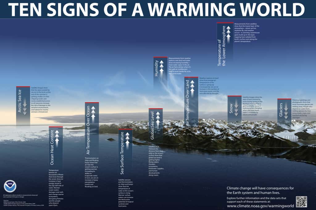 Eentje uit de Oude Doos: Klimaatzombies