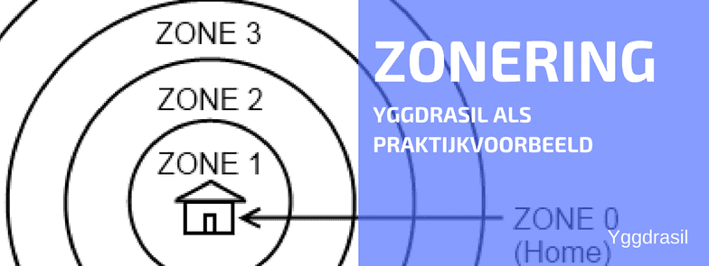 Hoe Moet Je Zonering Juist Toepassen in je Tuin?