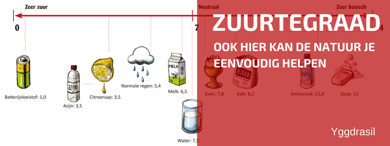 Moet Ik Kalken Om Mijn pH Goed te Krijgen?