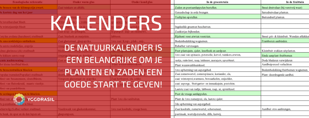 De Natuurkalender Is Belangrijk In Een Wisselvallig Voorjaar